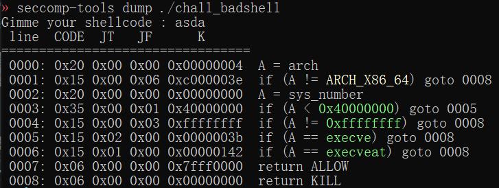 Hasil dump binary dengan seccomp-tools